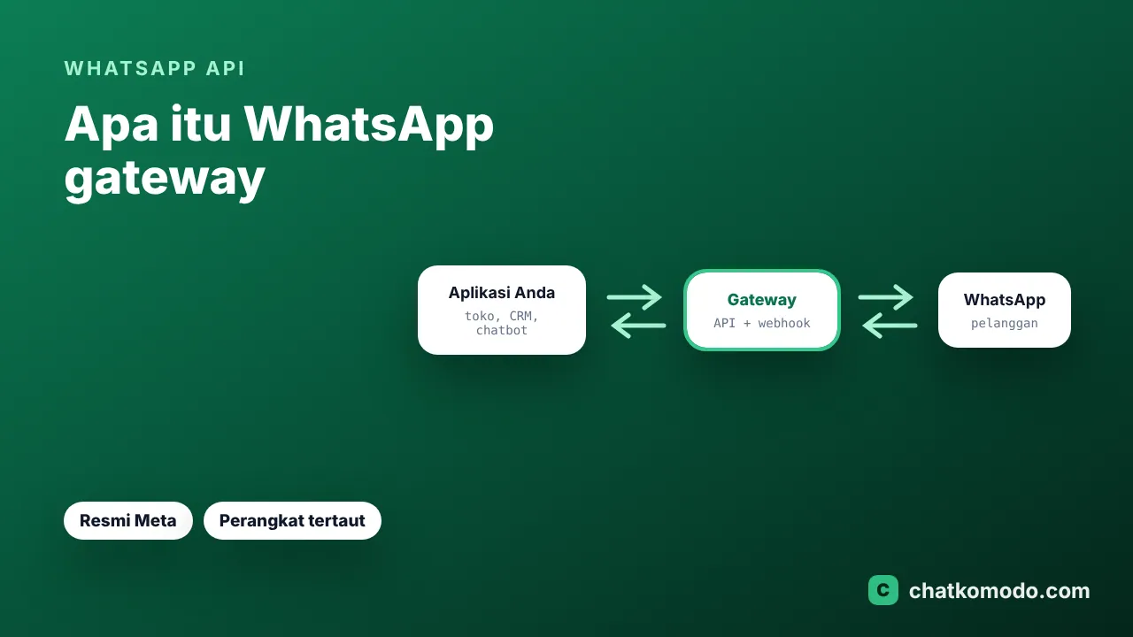 Apa itu WhatsApp gateway